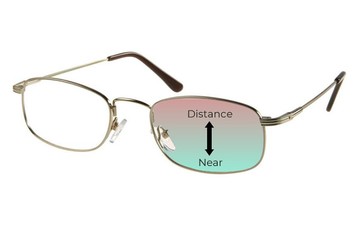 Varifocal lenses